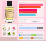 Jo Malone English Pear and Freesia - Glorious Madame