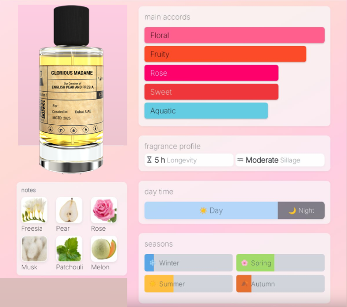 Jo Malone English Pear and Freesia - Glorious Madame